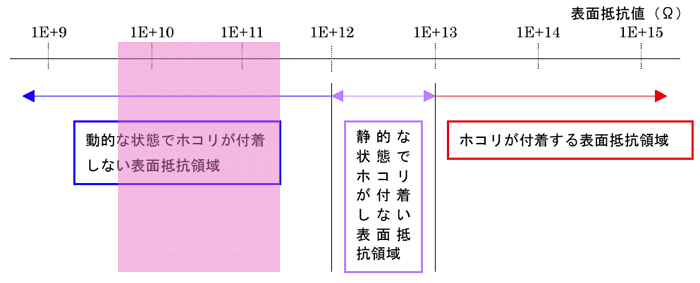 クリーンルーム用静電気帯電防止PP結束バンドリボンベルト