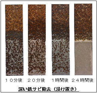 鉄の茶色いサビや、銅・真鍮・アルミの錆びや変色をきれいにするクリーナーは、食品工場など食品が直接触れる場所にも使えます。