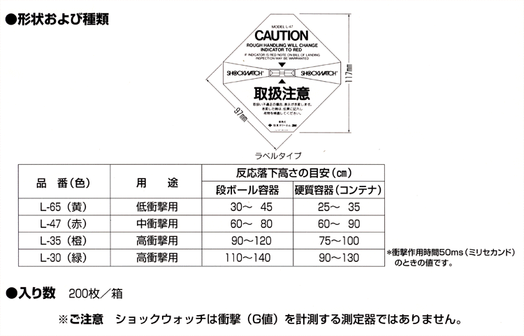 ショックウオッチラベルは落下衝撃を感知/検知するとラベルシールのセンサーが反応します。赤色に変化することで衝撃を受けた事を確認できます。